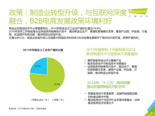 艾瑞咨询 2016年中国b2b电子商务行业研究报告